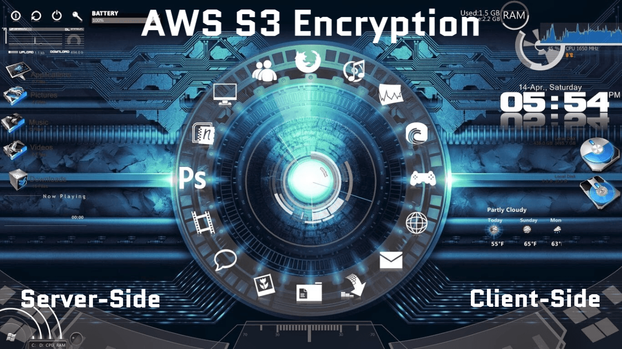 S3 Encryption